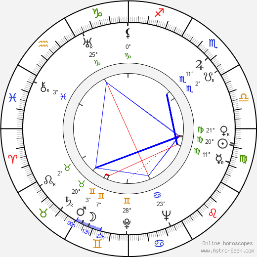 Jay Dratler birth chart, biography, wikipedia 2024, 2025
