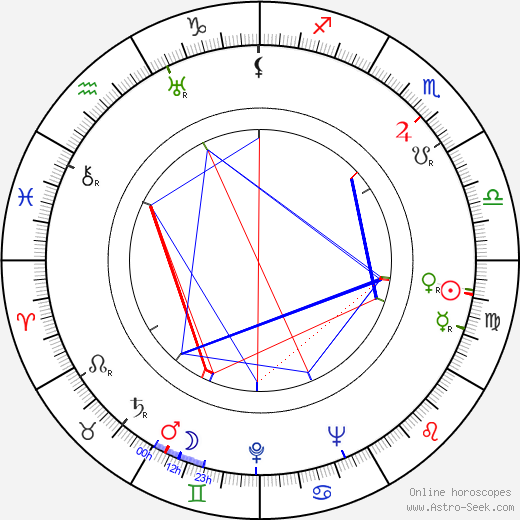 Jay Dratler birth chart, Jay Dratler astro natal horoscope, astrology