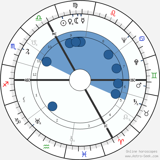 Jean de Beer wikipedia, horoscope, astrology, instagram