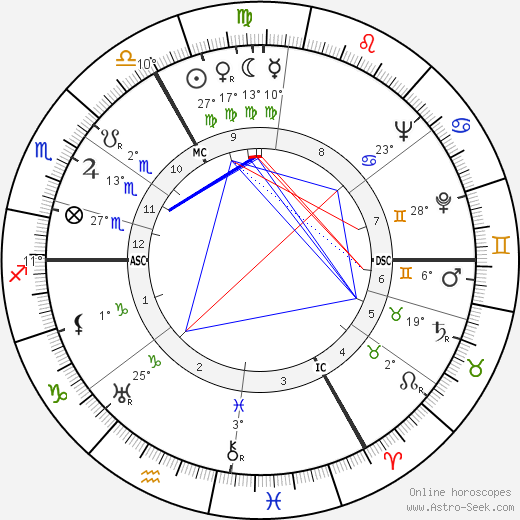 Jean de Beer birth chart, biography, wikipedia 2023, 2024