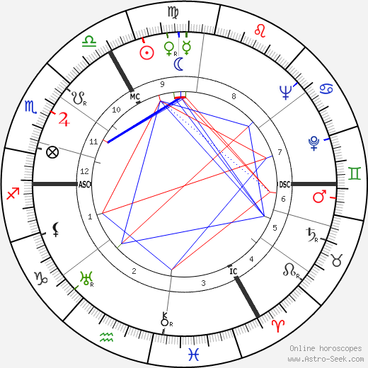 Jean de Beer birth chart, Jean de Beer astro natal horoscope, astrology