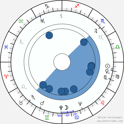 Jerry Wald Oroscopo, astrologia, Segno, zodiac, Data di nascita, instagram