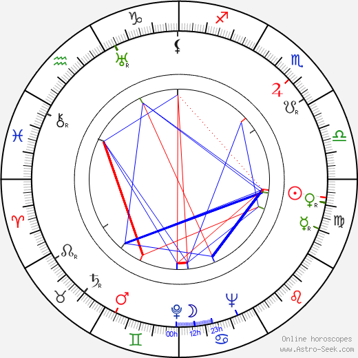 Jerry Wald birth chart, Jerry Wald astro natal horoscope, astrology