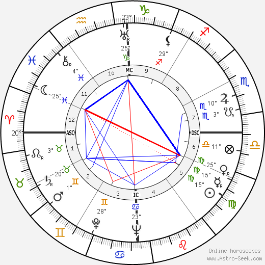 John Gorton birth chart, biography, wikipedia 2023, 2024