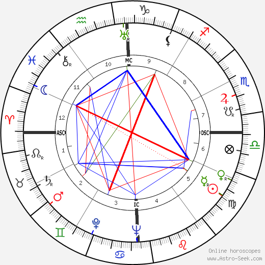 John Gorton birth chart, John Gorton astro natal horoscope, astrology