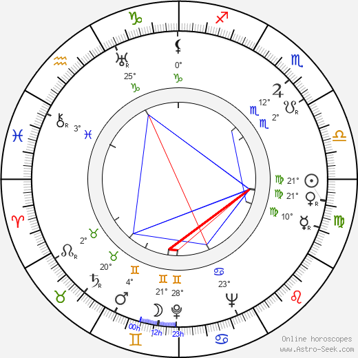 Joseph Pevney birth chart, biography, wikipedia 2024, 2025