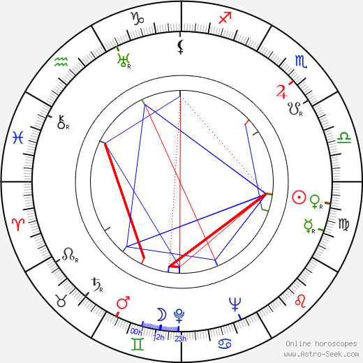 Joseph Pevney birth chart, Joseph Pevney astro natal horoscope, astrology