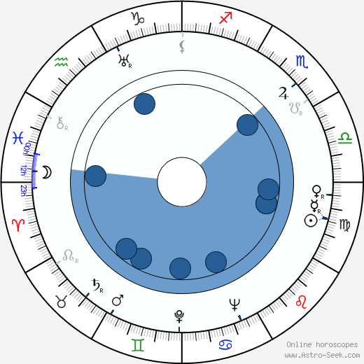 Kôzaburô Yoshimura wikipedia, horoscope, astrology, instagram