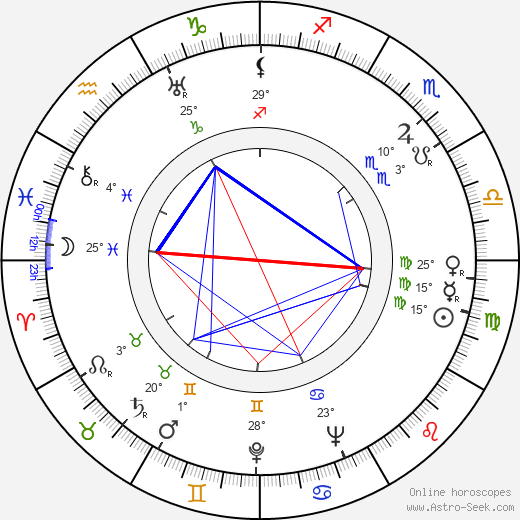 Kôzaburô Yoshimura birth chart, biography, wikipedia 2023, 2024