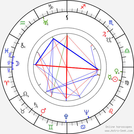 Kôzaburô Yoshimura birth chart, Kôzaburô Yoshimura astro natal horoscope, astrology