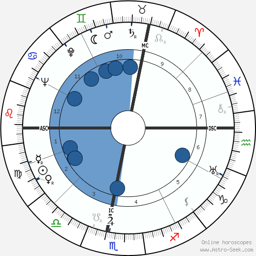 Lea Papin wikipedia, horoscope, astrology, instagram
