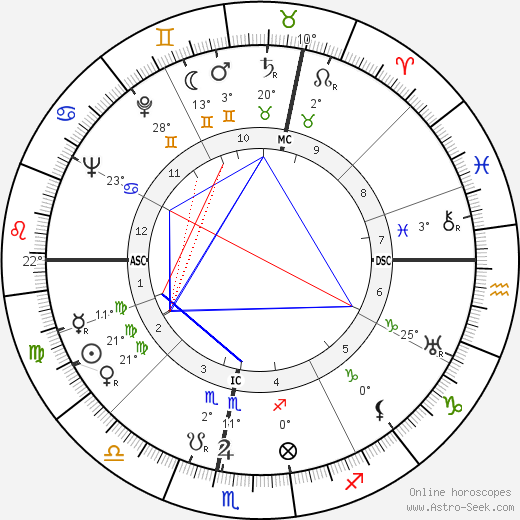 Lea Papin birth chart, biography, wikipedia 2024, 2025