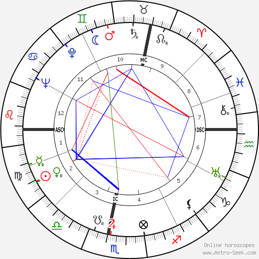 Lea Papin birth chart, Lea Papin astro natal horoscope, astrology