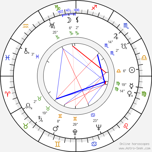 Leo Peracchi birth chart, biography, wikipedia 2024, 2025