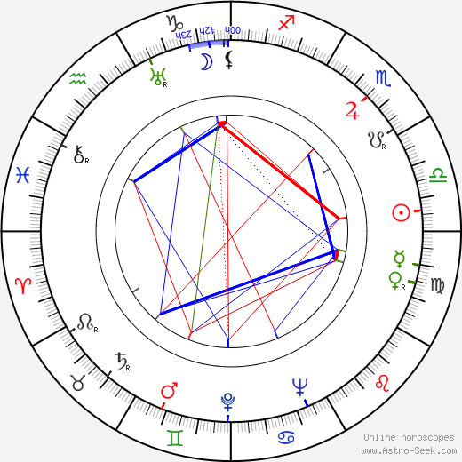 Leo Peracchi birth chart, Leo Peracchi astro natal horoscope, astrology