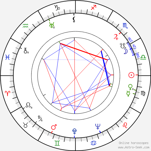 Mariano Bauzá birth chart, Mariano Bauzá astro natal horoscope, astrology