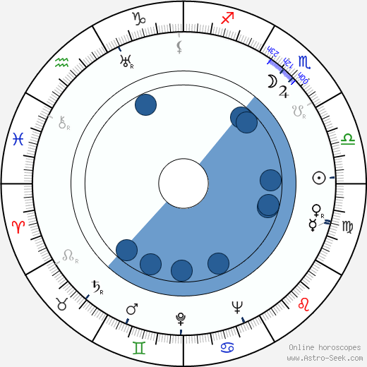 Michael Anthony wikipedia, horoscope, astrology, instagram