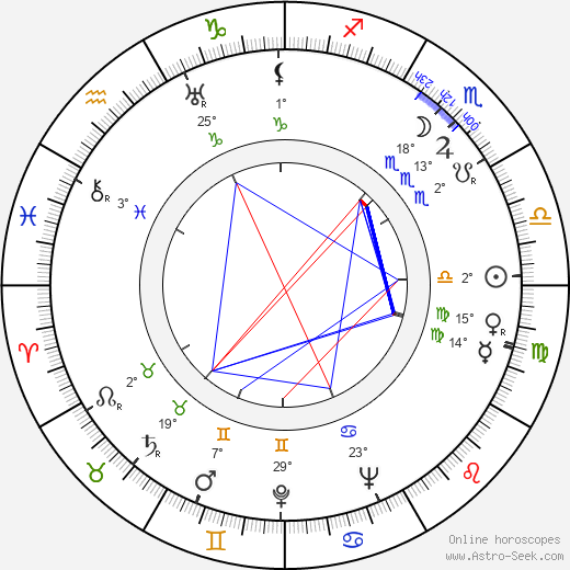 Michael Anthony birth chart, biography, wikipedia 2024, 2025