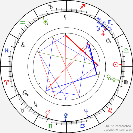 Michael Anthony birth chart, Michael Anthony astro natal horoscope, astrology