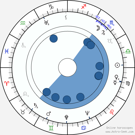 Mildred Shay horoscope, astrology, sign, zodiac, date of birth, instagram