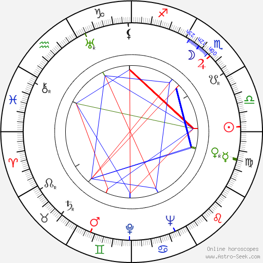 Mildred Shay birth chart, Mildred Shay astro natal horoscope, astrology