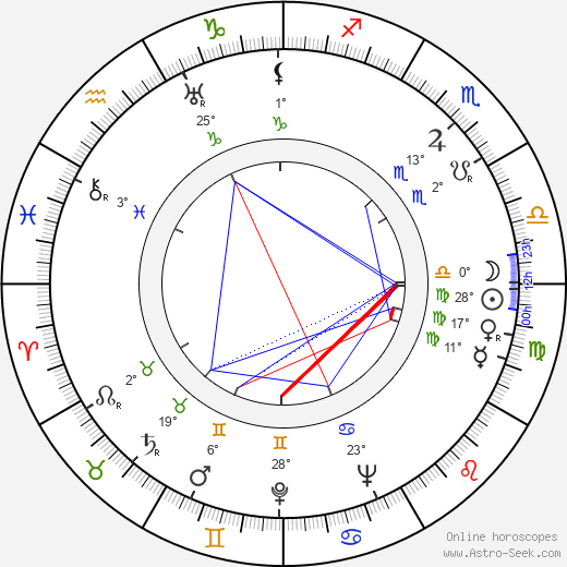 Nate Monaster birth chart, biography, wikipedia 2023, 2024