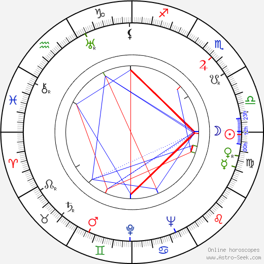 Nate Monaster birth chart, Nate Monaster astro natal horoscope, astrology