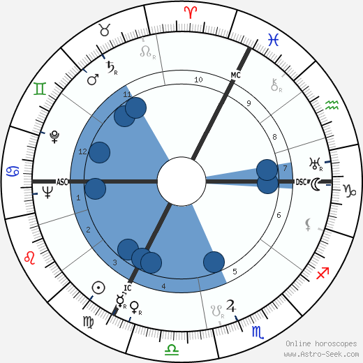 Nicole Védrès wikipedia, biography, birth chart, instagram Nicole Védrès wikipedia, horoscope, astrology, instagram