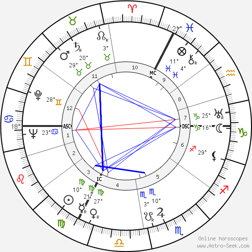 Nicole Védrès birth chart, biography, wikipedia 2023, 2024