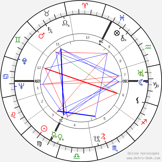 Nicole Védrès birth chart, Nicole Védrès astro natal horoscope, astrology