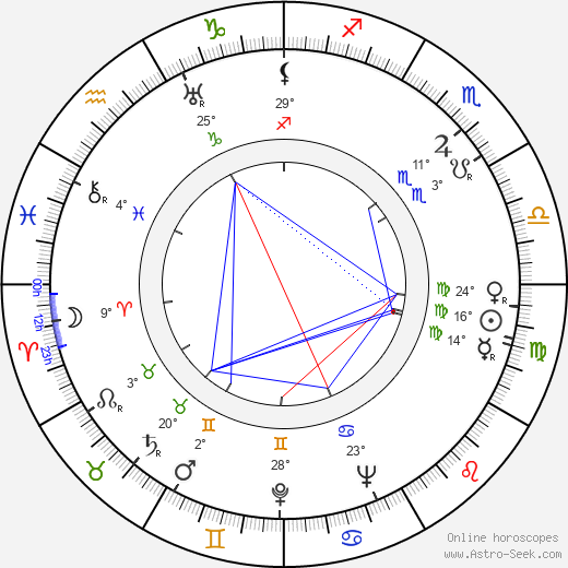 Nyrki Tapiovaara birth chart, biography, wikipedia 2024, 2025