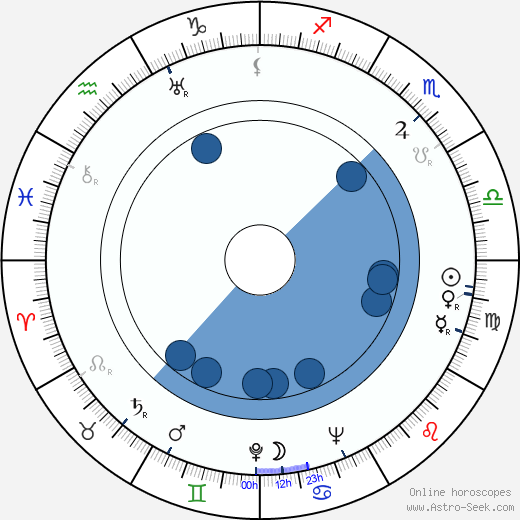 Paul Henning wikipedia, biography, birth chart, instagram Paul Henning wikipedia, horoscope, astrology, instagram