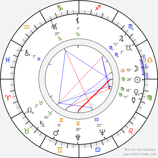 Pentti Irjala birth chart, biography, wikipedia 2024, 2025