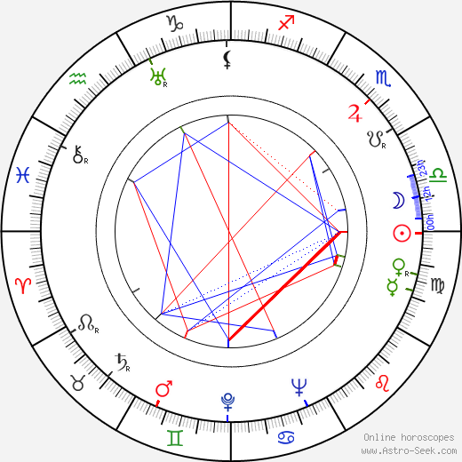 Pentti Irjala birth chart, Pentti Irjala astro natal horoscope, astrology