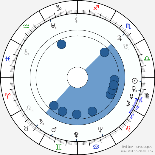 Philip Truex wikipedia, horoscope, astrology, instagram