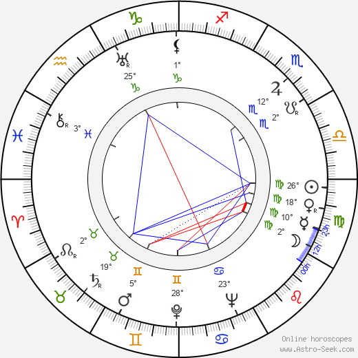 Philip Truex birth chart, biography, wikipedia 2023, 2024