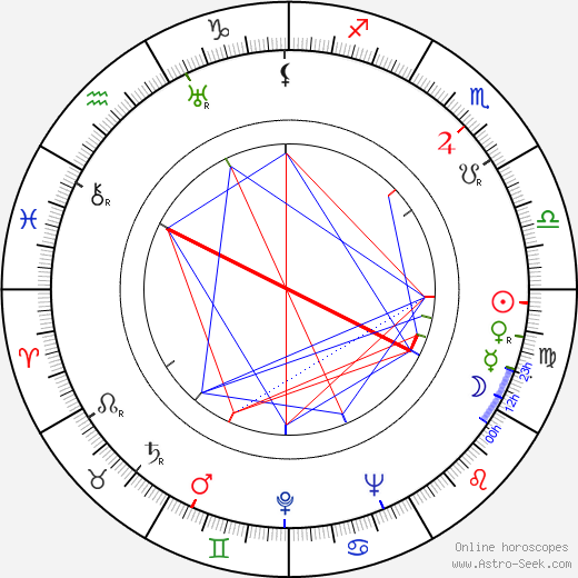 Philip Truex birth chart, Philip Truex astro natal horoscope, astrology