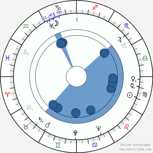Reggie Nalder wikipedia, horoscope, astrology, instagram