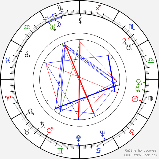 Reggie Nalder birth chart, Reggie Nalder astro natal horoscope, astrology