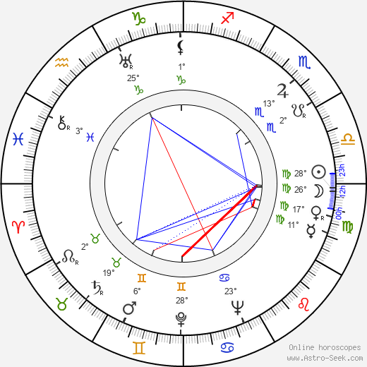 René Ray birth chart, biography, wikipedia 2023, 2024