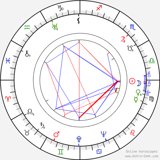 René Ray birth chart, René Ray astro natal horoscope, astrology