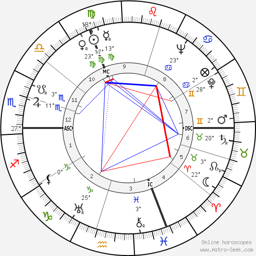 Renée Simonot birth chart, biography, wikipedia 2023, 2024