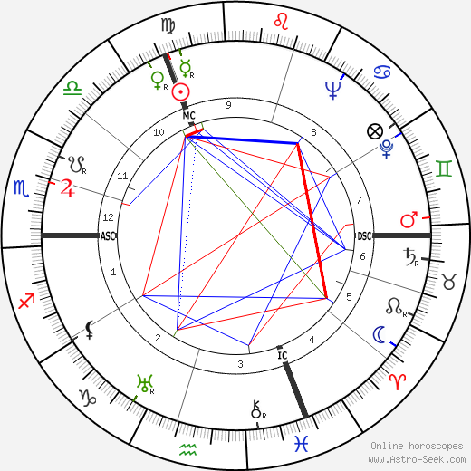 Renée Simonot birth chart, Renée Simonot astro natal horoscope, astrology