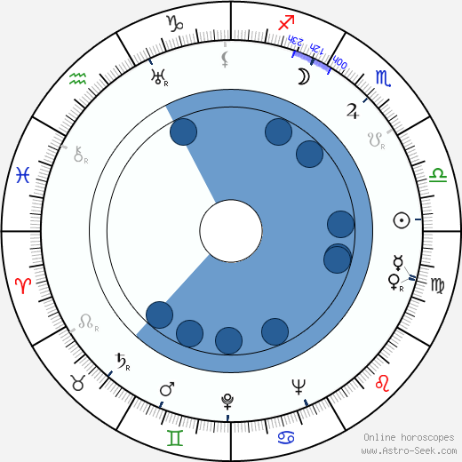 Robert McKimson wikipedia, biography, birth chart, instagram Robert McKimson wikipedia, horoscope, astrology, instagram