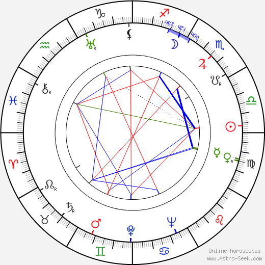 Robert McKimson birth chart, Robert McKimson astro natal horoscope, astrology