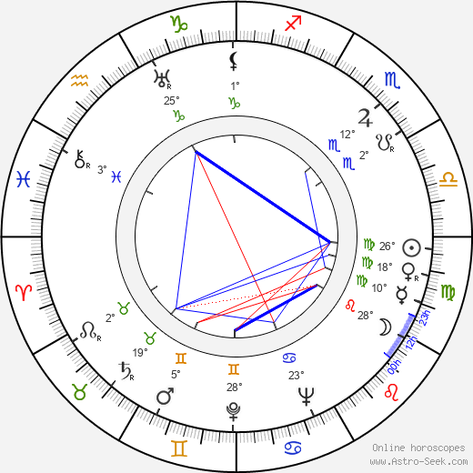Růžena Gottliebová birth chart, biography, wikipedia 2024, 2025