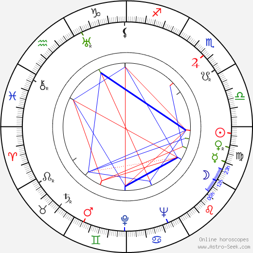 Růžena Gottliebová birth chart, Růžena Gottliebová astro natal horoscope, astrology