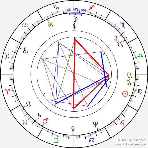 Sári Déry birth chart, Sári Déry astro natal horoscope, astrology