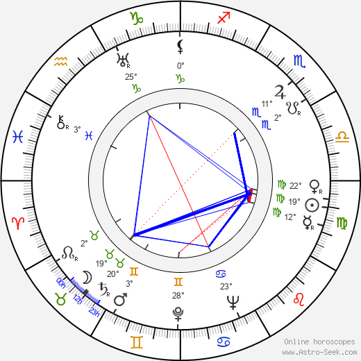 Urho Harkola birth chart, biography, wikipedia 2024, 2025