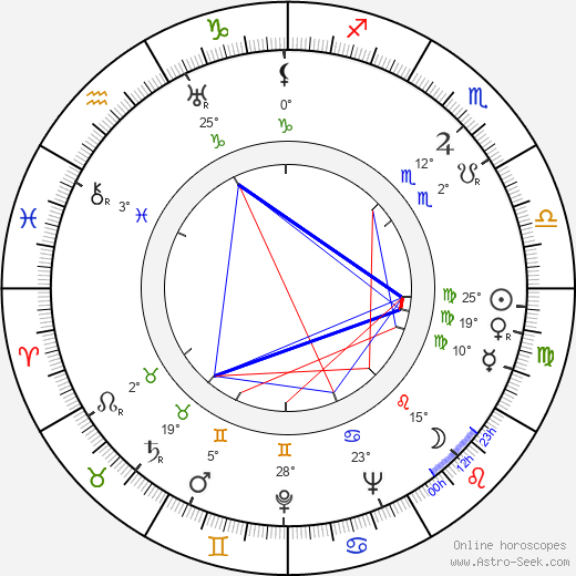 William Golding birth chart, biography, wikipedia 2024, 2025